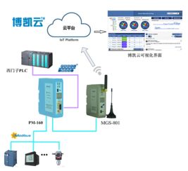 泗博工業物聯網網關亮相2017北京國際工業智能及自動化展覽會，引領工業互聯新浪潮