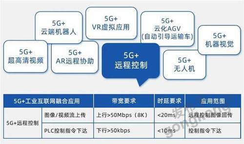 新基建浪潮下的工業互聯網 免費MICO平臺如何賦能企業物聯網技術服務