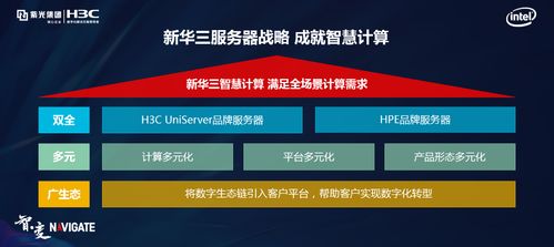 蟬聯三甲，新華三x86服務器以戰略定力與前瞻布局引領智算時代