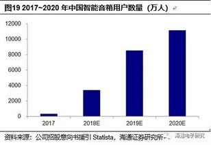 科創板系列 全球WiFi MCU領先者，長期暢享物聯網大機遇