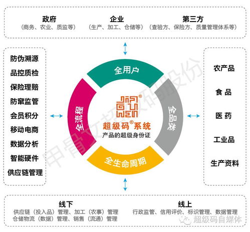 鑄就舌尖百年品牌 物聯網防偽溯源，守護美食安全的銅墻鐵壁