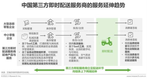 物聯網技術服務賦能2022年中國即時配送行業 趨勢、挑戰與未來展望
