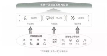 泛在電力物聯網 技術頂尖、圈子廣闊，普遍受益的高端物聯網技術服務